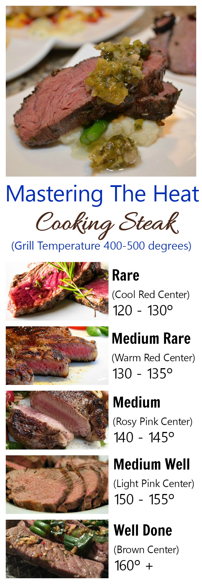 Steak Doneness is judged by the color, internal temperature, and juiciness of the meat. Do you know how to cook your steak to the prefect degree of doneness?